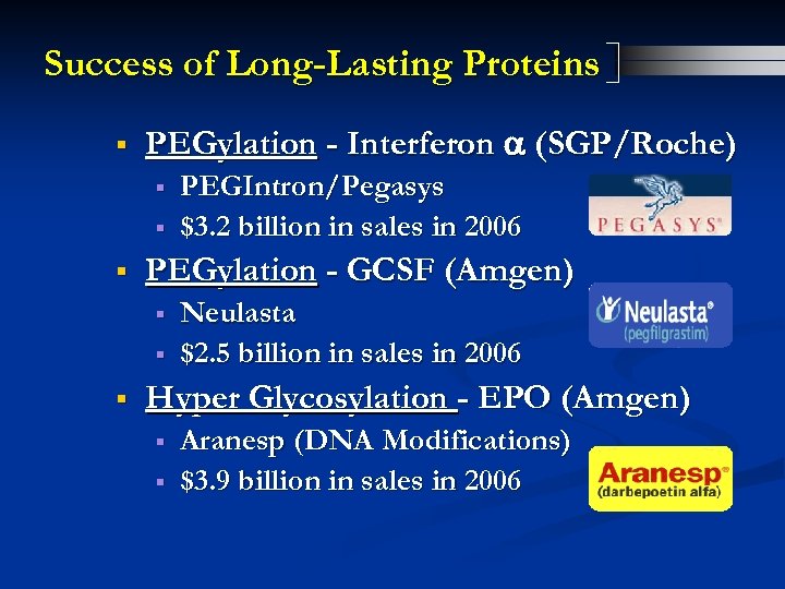 Success of Long-Lasting Proteins § PEGylation - Interferon (SGP/Roche) § § § PEGylation -