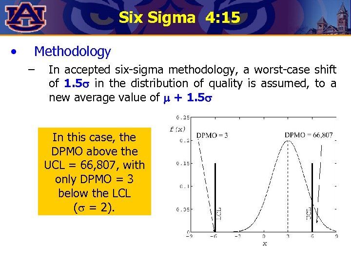 Six Sigma 4: 15 • Methodology – In accepted six-sigma methodology, a worst-case shift