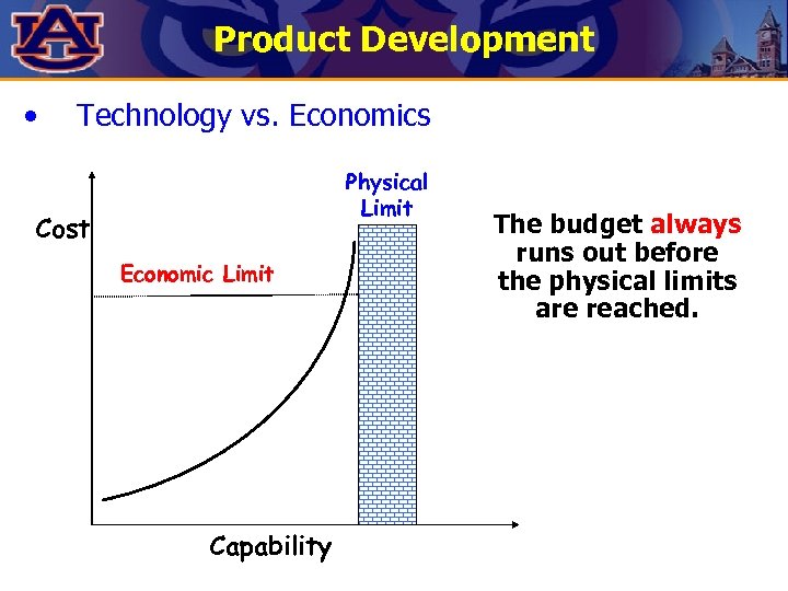 Product Development • Technology vs. Economics Physical Limit Cost Economic Limit Capability The budget