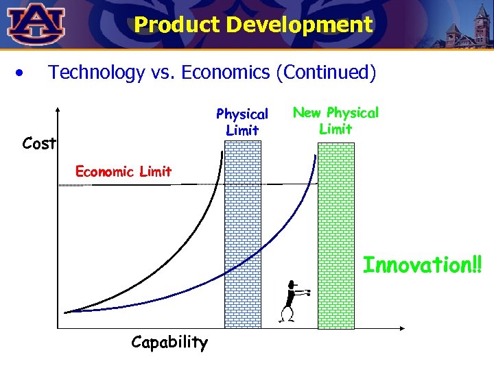 Product Development • Technology vs. Economics (Continued) Physical Limit Cost New Physical Limit Economic