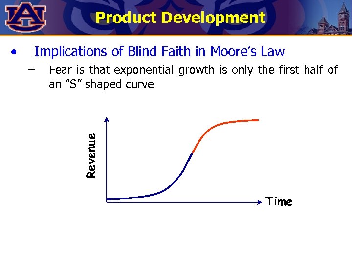 Product Development Implications of Blind Faith in Moore’s Law – Fear is that exponential
