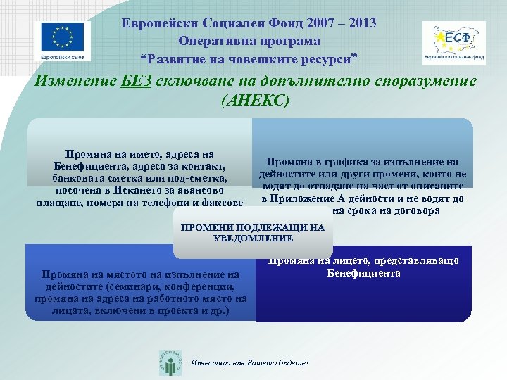Европейски Социален Фонд 2007 – 2013 Оперативна програма “Развитие на човешките ресурси” Изменение БЕЗ