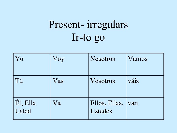 Present- irregulars Ir-to go Yo Voy Nosotros Vamos Tú Vas Vosotros váis Él, Ella