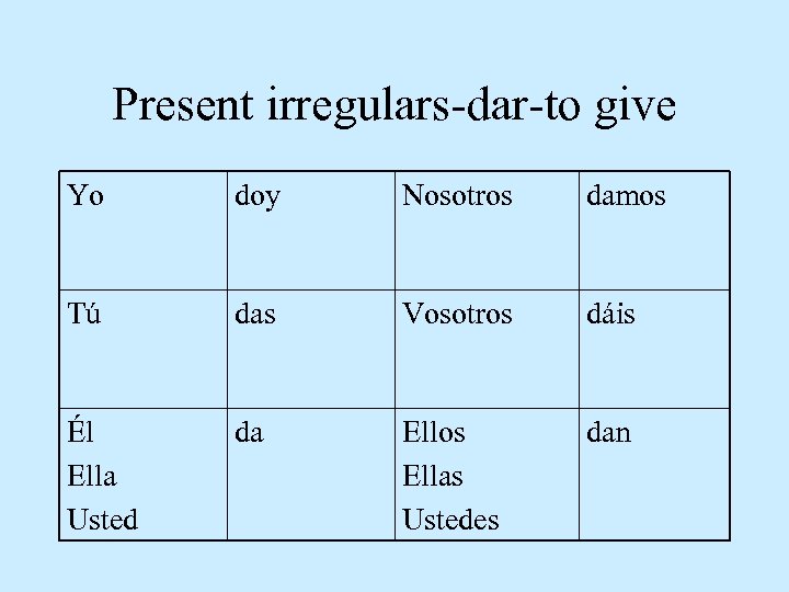 Present irregulars-dar-to give Yo doy Nosotros damos Tú das Vosotros dáis Él Ella Usted