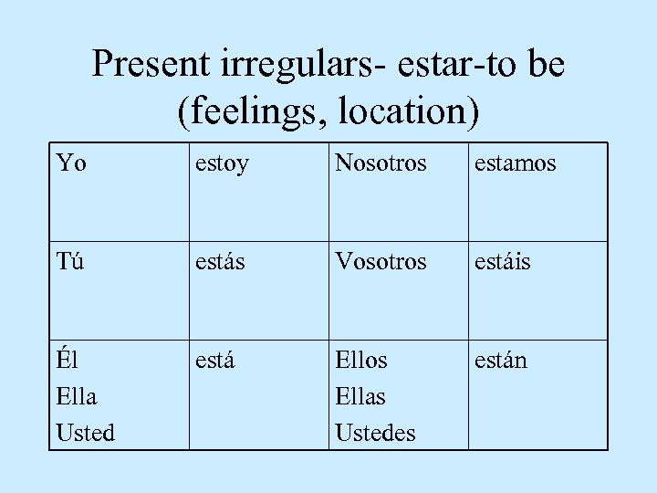Present irregulars- estar-to be (feelings, location) Yo estoy Nosotros estamos Tú estás Vosotros estáis