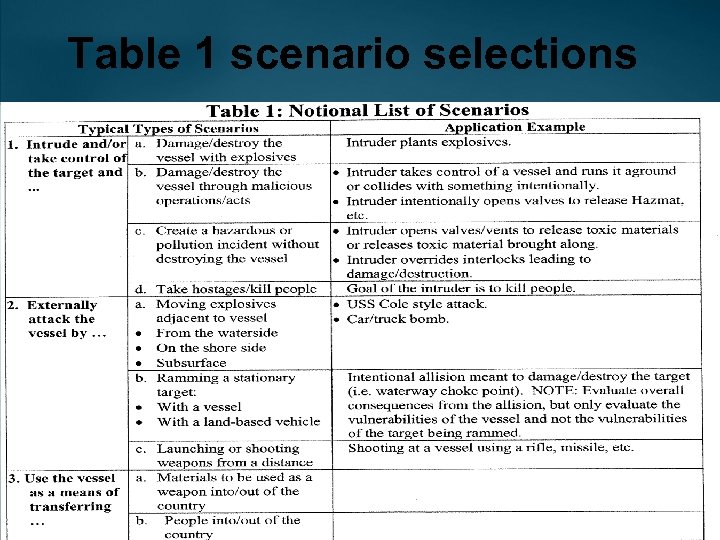 Table 1 scenario selections 