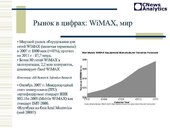 Рынок в цифрах: Wi. MAX, мир • Мировой рынок оборудования для сетей Wi. MAX