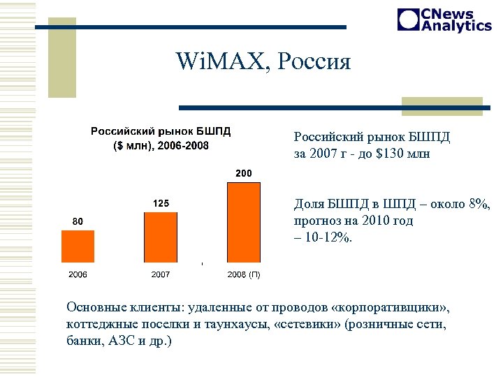 Wi. MAX, Россия Российский рынок БШПД за 2007 г - до $130 млн Доля