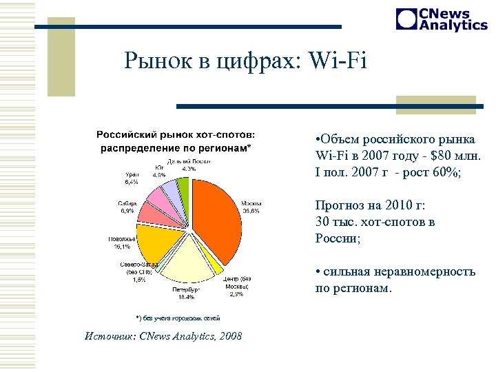 Рынок в цифрах: Wi-Fi • Объем российского рынка Wi-Fi в 2007 году - $80