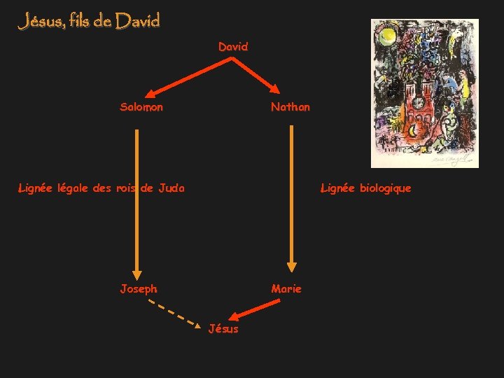 Jésus, fils de David Salomon Nathan Lignée légale des rois de Juda Lignée biologique