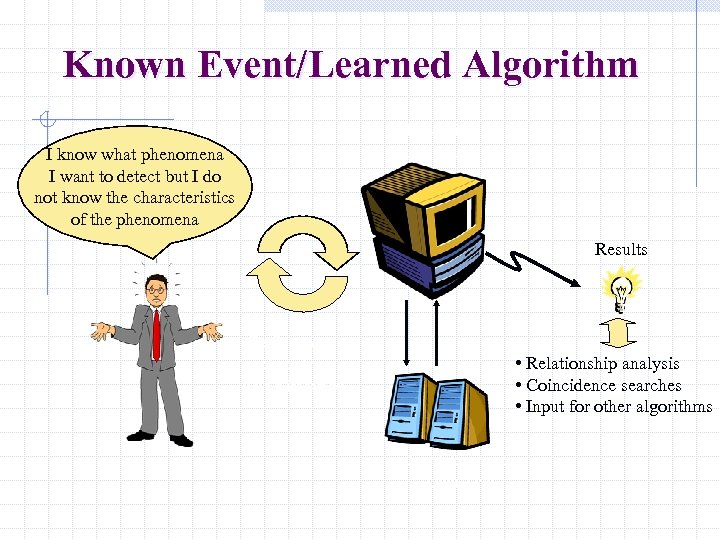 Known Event/Learned Algorithm Data Mining System I know what phenomena I want to detect