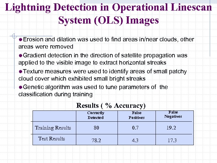 Lightning Detection in Operational Linescan System (OLS) Images ®Erosion and dilation was used to