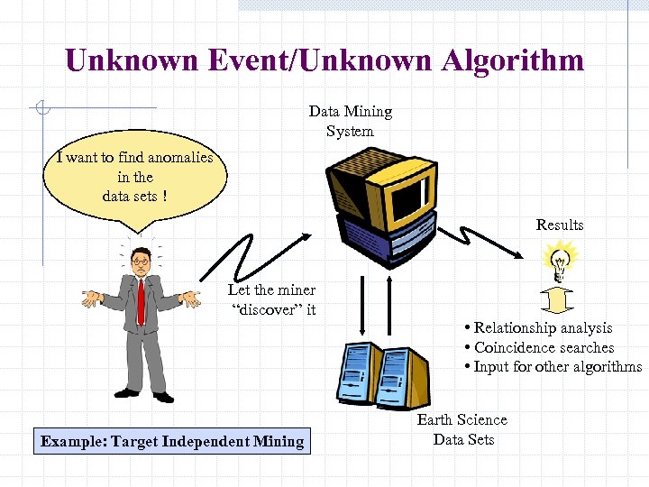 Unknown Event/Unknown Algorithm Data Mining System I want to find anomalies in the data