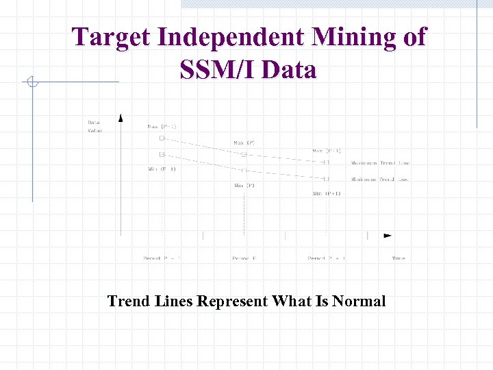 Target Independent Mining of SSM/I Data Trend Lines Represent What Is Normal 