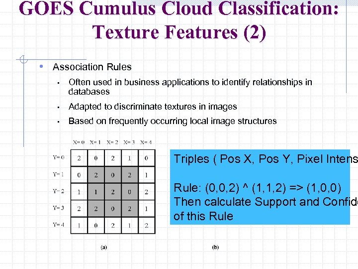 GOES Cumulus Cloud Classification: Texture Features (2) • Association Rules • Often used in