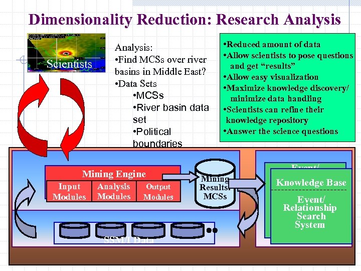 Dimensionality Reduction: Research Analysis Scientists Analysis: • Find MCSs over river basins in Middle