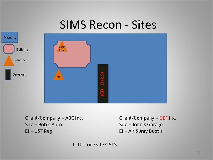 SIMS Recon - Sites Property Building Spray Booth Driveway 100 Oak St Feature UST