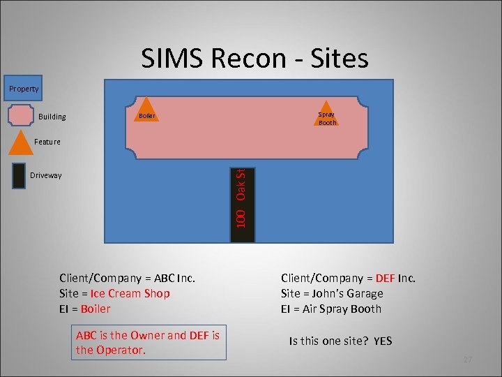 SIMS Recon - Sites Property Building Spray Booth Boiler 100 Oak St Feature Driveway