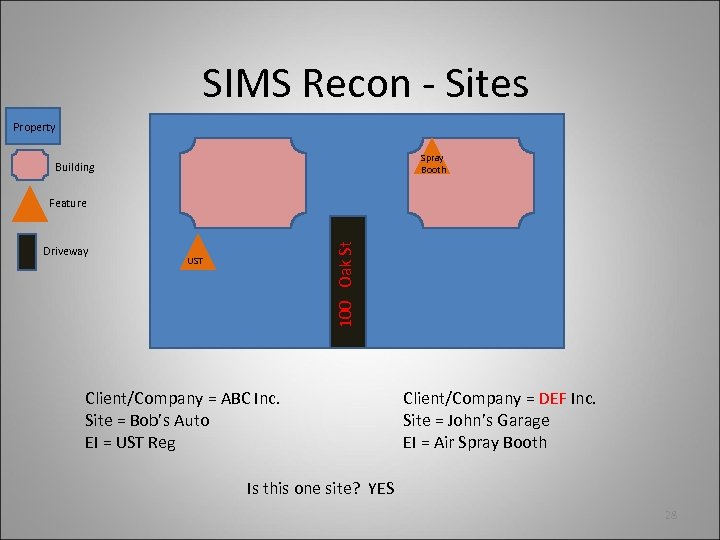 SIMS Recon - Sites Property Spray Booth Building Driveway 100 Oak St Feature UST