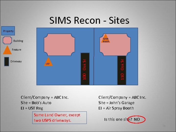 SIMS Recon - Sites Property Spray Booth Building UST Client/Company = ABC Inc. Site