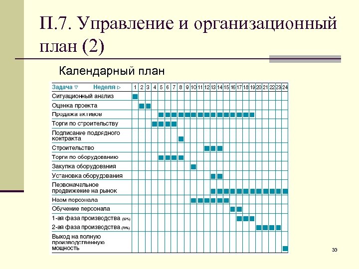 П. 7. Управление и организационный план (2) Календарный план 33 