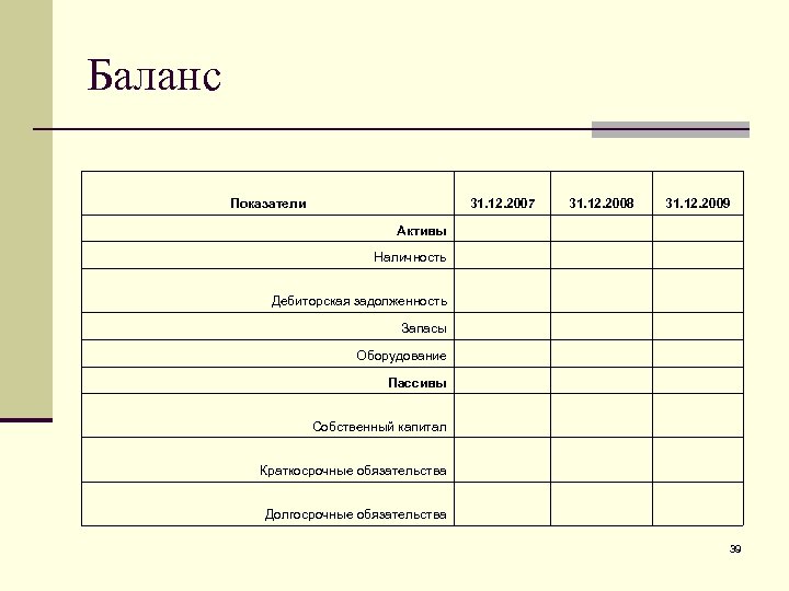 Баланс Показатели 31. 12. 2007 31. 12. 2008 31. 12. 2009 Активы Наличность Дебиторская