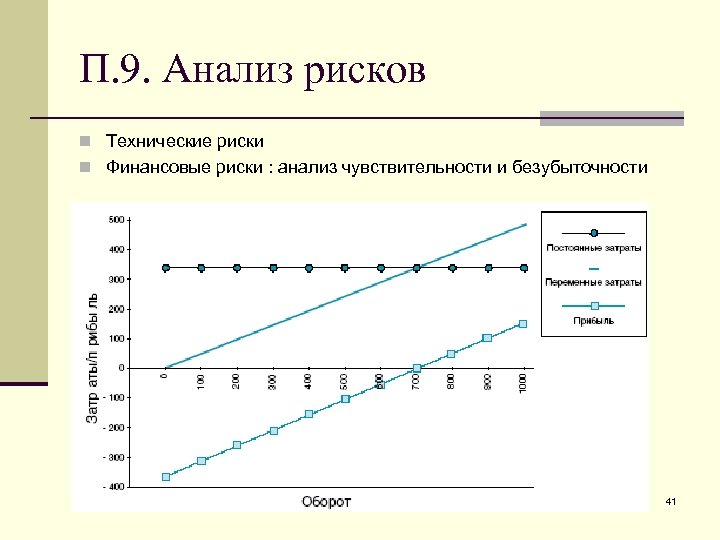 Анализ чувствительности проекта пример