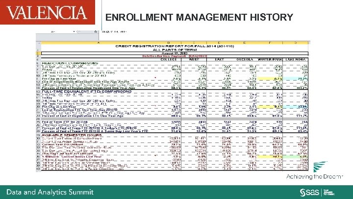 ENROLLMENT MANAGEMENT HISTORY 