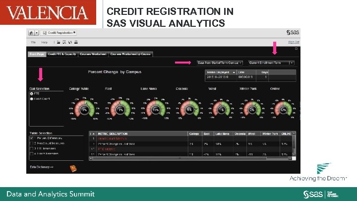 CREDIT REGISTRATION IN SAS VISUAL ANALYTICS 