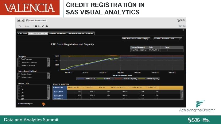 CREDIT REGISTRATION IN SAS VISUAL ANALYTICS 