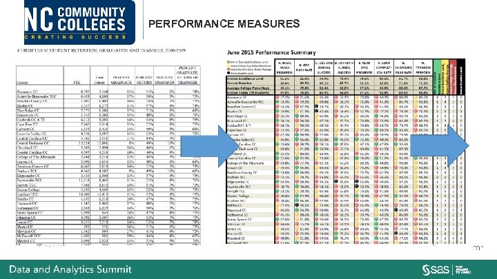 PERFORMANCE MEASURES 