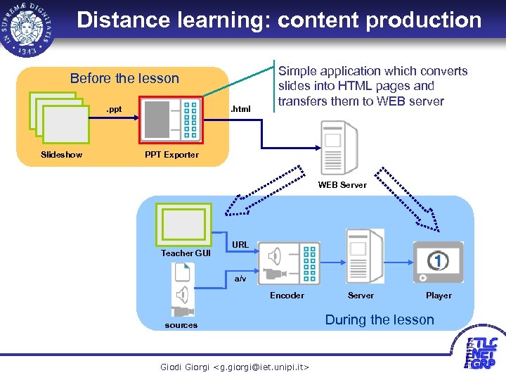 Distance learning: content production Before the lesson. ppt Slideshow . html Simple application which