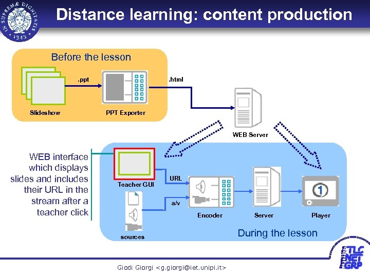 Distance learning: content production Before the lesson. ppt Slideshow . html PPT Exporter WEB