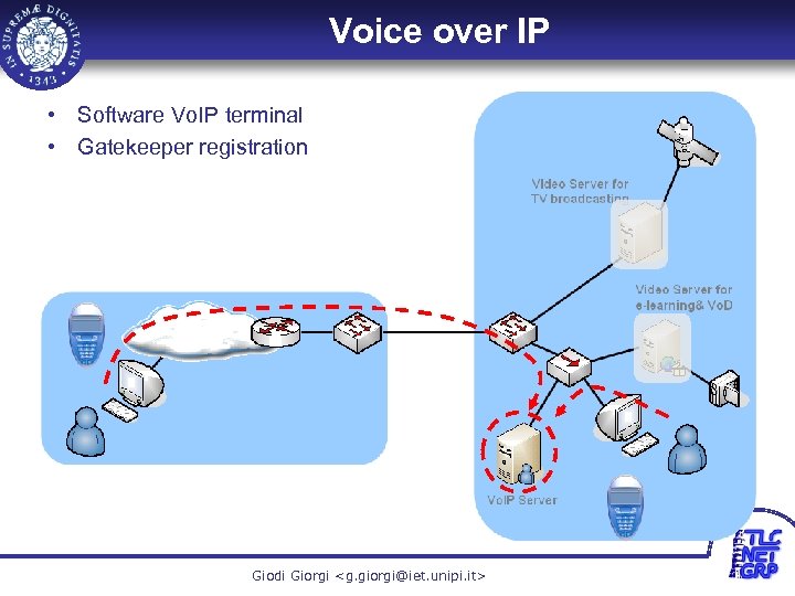Voice over IP • Software Vo. IP terminal • Gatekeeper registration 17 Giodi Giorgi