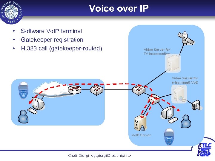 Voice over IP • Software Vo. IP terminal • Gatekeeper registration • H. 323