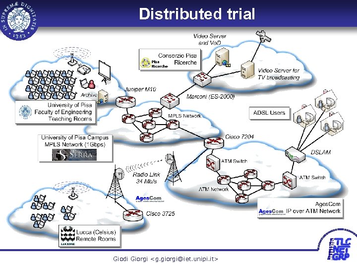 Distributed trial 3 Giodi Giorgi <g. giorgi@iet. unipi. it> 