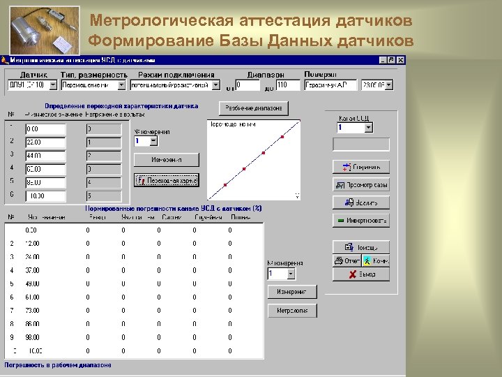 Метрологическая аттестация датчиков Формирование Базы Данных датчиков 