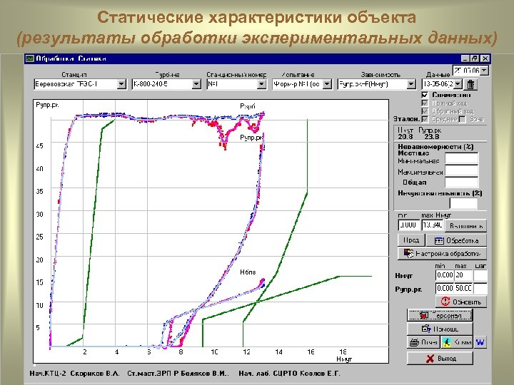 Статические характеристики объекта (результаты обработки экспериментальных данных) 
