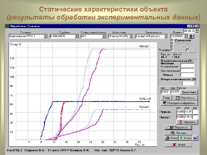 Статические характеристики объекта (результаты обработки экспериментальных данных) 