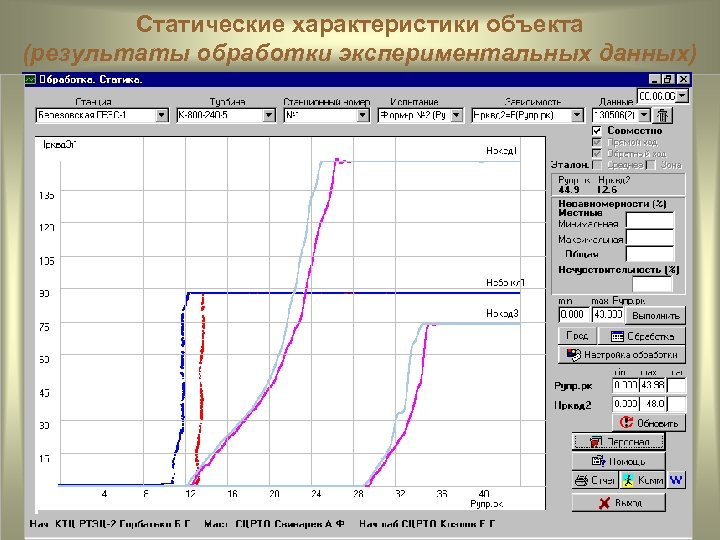 Статические характеристики объекта (результаты обработки экспериментальных данных) 
