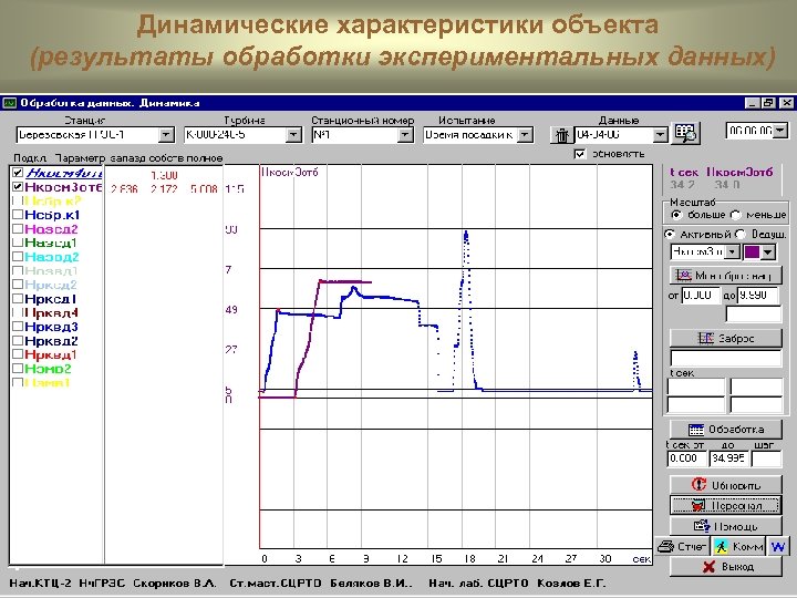 Динамические характеристики объекта ОБРАБОТКА РЕЗУЛЬТАТОВ ИЗМЕРЕНИЙ (результаты обработки экспериментальных данных) ( ДИНАМИЧЕСКИЕ ХАРАКТЕРИСТИКИ ОБЪЕКТА)