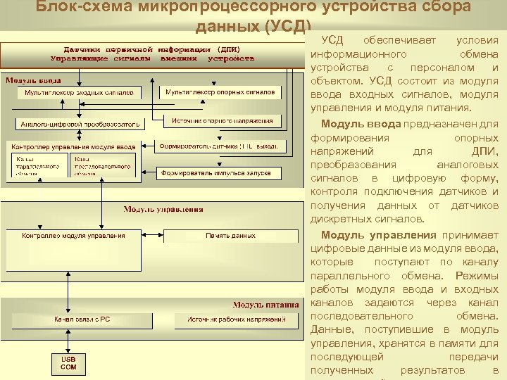 Блок-схема микропроцессорного устройства сбора данных (УСД) УСД обеспечивает условия информационного обмена устройства с персоналом