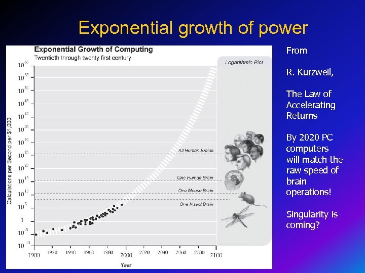 Exponential growth of power From R. Kurzweil, The Law of Accelerating Returns By 2020