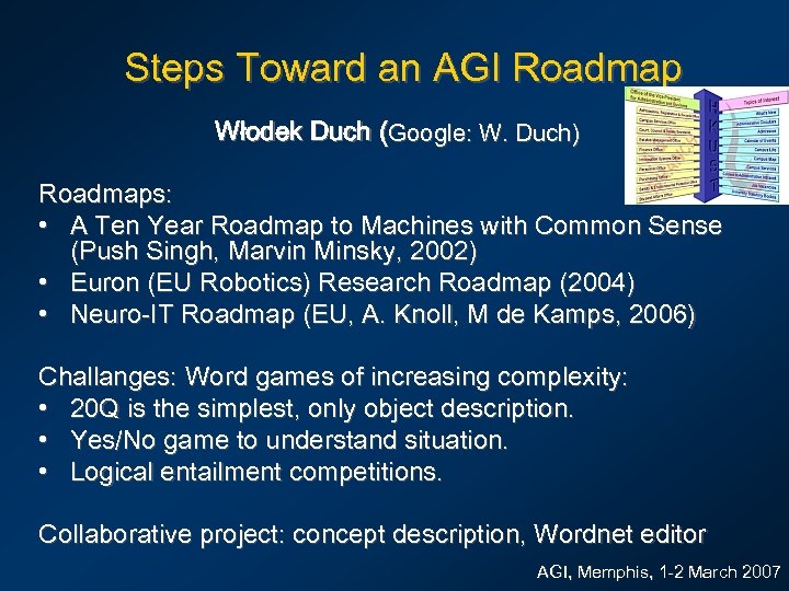 Steps Toward an AGI Roadmap Włodek Duch (Google: W. Duch) Roadmaps: • A Ten