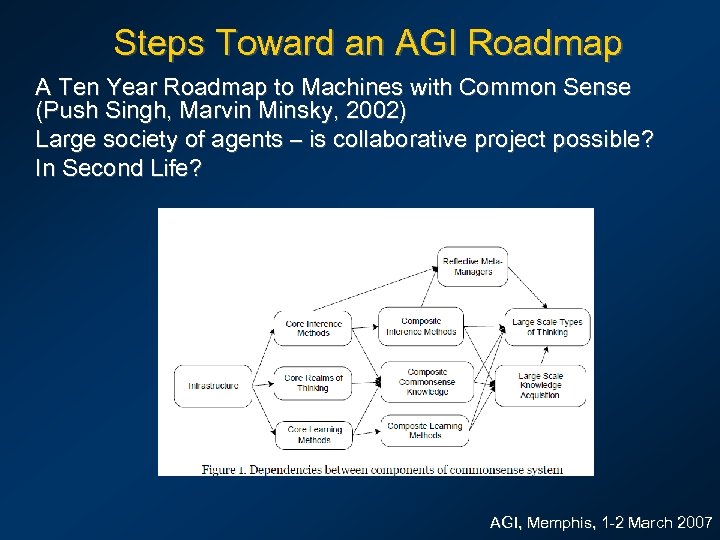 Steps Toward an AGI Roadmap A Ten Year Roadmap to Machines with Common Sense