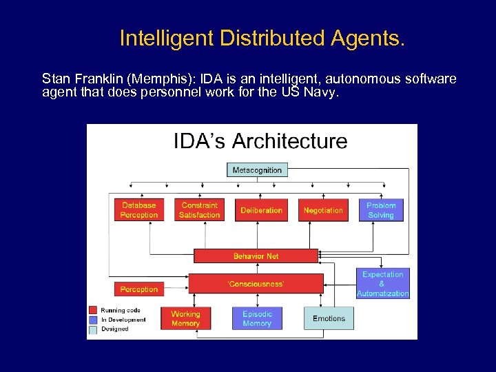 Intelligent Distributed Agents. Stan Franklin (Memphis): IDA is an intelligent, autonomous software agent that