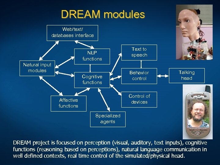DREAM modules Web/text/ databases interface NLP functions Natural input modules Cognitive functions Text to