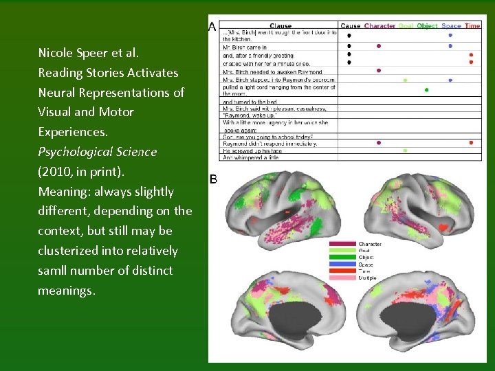 Nicole Speer et al. Reading Stories Activates Neural Representations of Visual and Motor Experiences.