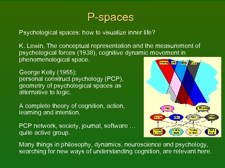 P-spaces Psychological spaces: how to visualize inner life? K. Lewin, The conceptual representation and