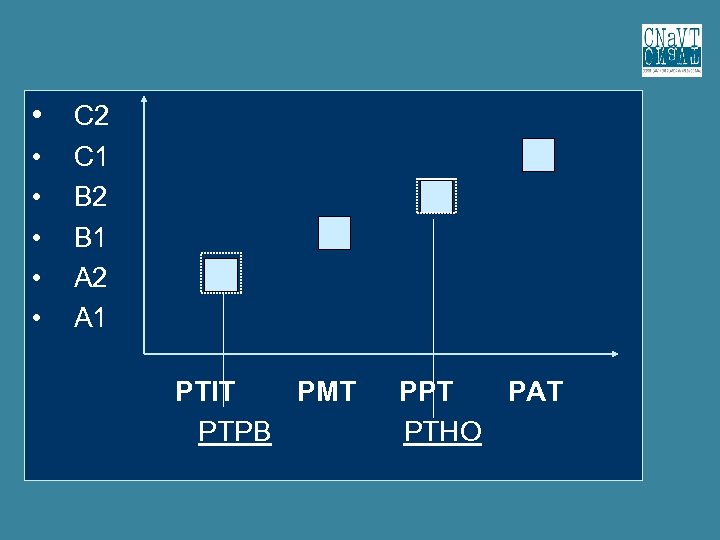  • C 2 • • • C 1 B 2 B 1 A